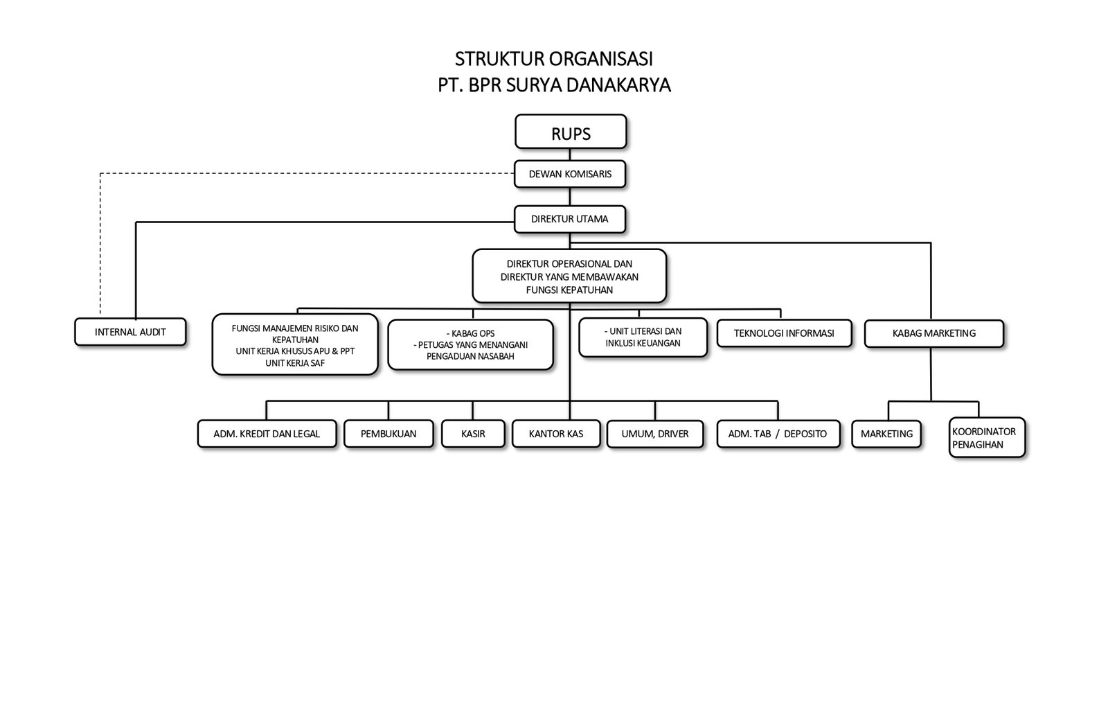 Struktur Organisasi